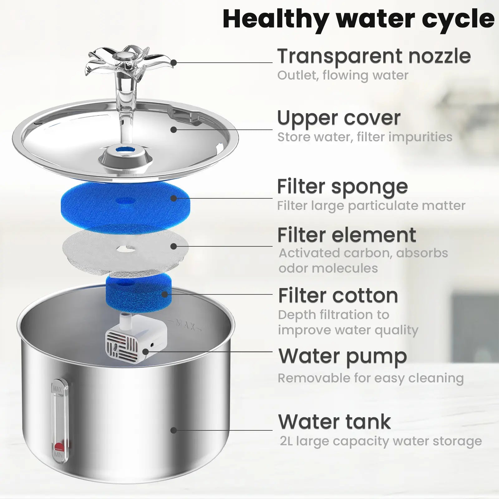 Ptlom Ultra-Quiet Pet Water Fountain with Safesip Pump, 2L Capacity, Dishwasher Safe Stainless Steel, BPA-Free