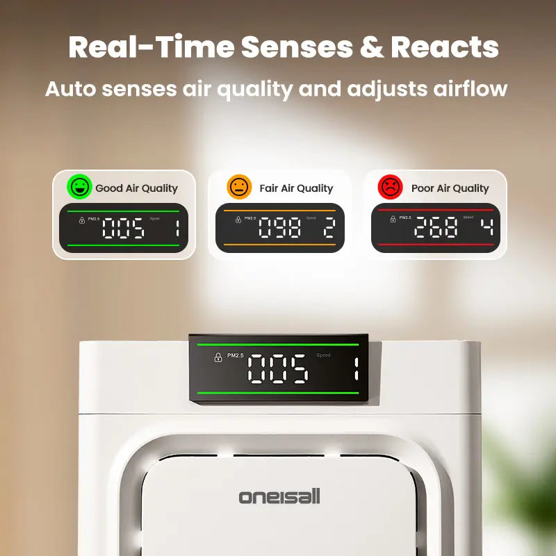 Air Purifier for Homes with Pets, 3-In-1 Washable HEPA Filter, Dual-Sided Filter with Activated Carbon, Pet-Friendly Design – Pet Lock, Allergen Relief & Odor Removal 