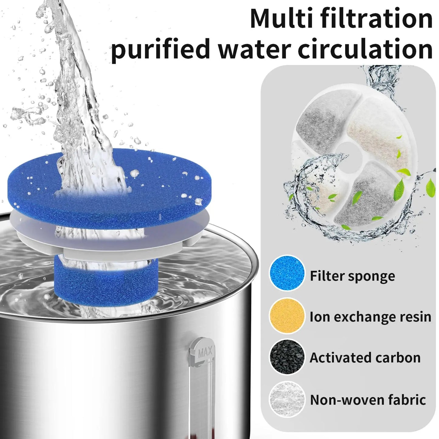 Ptlom Ultra-Quiet Pet Water Fountain with Safesip Pump, 2L Capacity, Dishwasher Safe Stainless Steel, BPA-Free